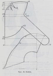 Diagram 36: Klobuk