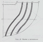 Diagram 40: Mantle with "springs" [istochniki]