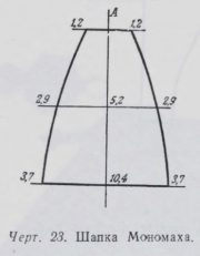 Diagram 23: Monomakh's Cap