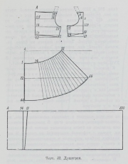 Diagram 32: Dushegreja
