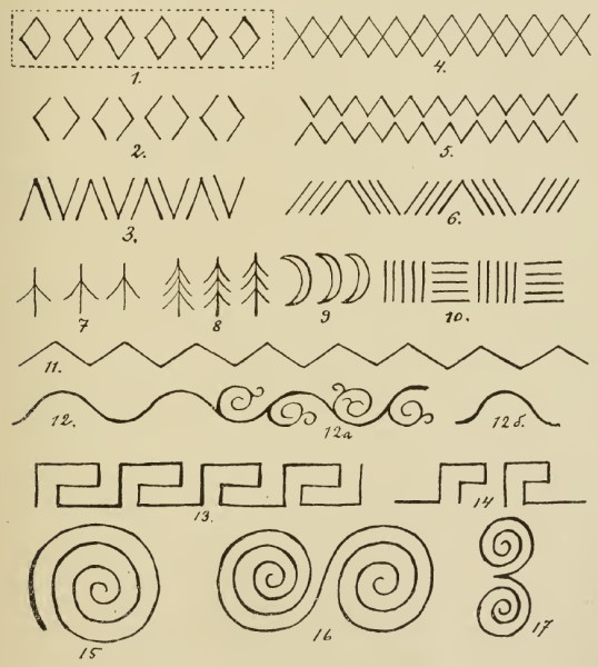 Illustration 7: Simple ornamental motifs.